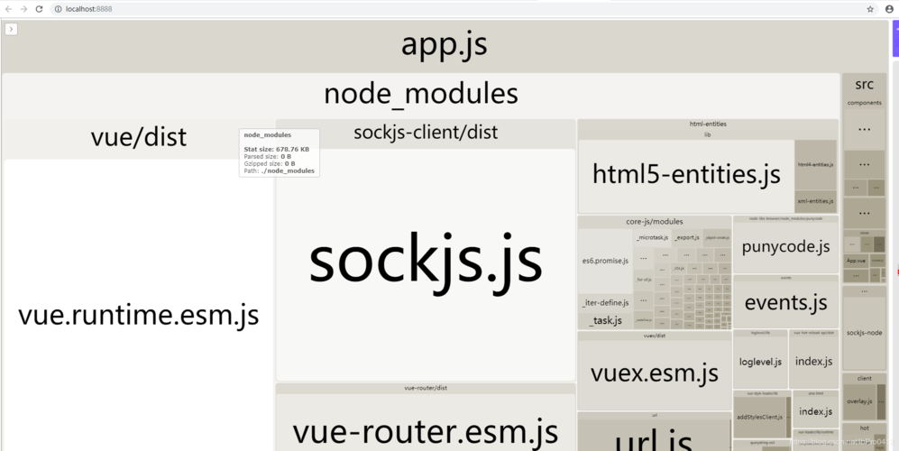如何配置vue-cli3中的webpack-bundle-analyzer插件进行项目分析？