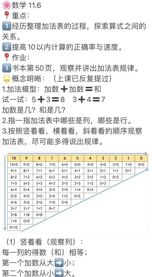 如何通过算法高效完成大数加法运算？