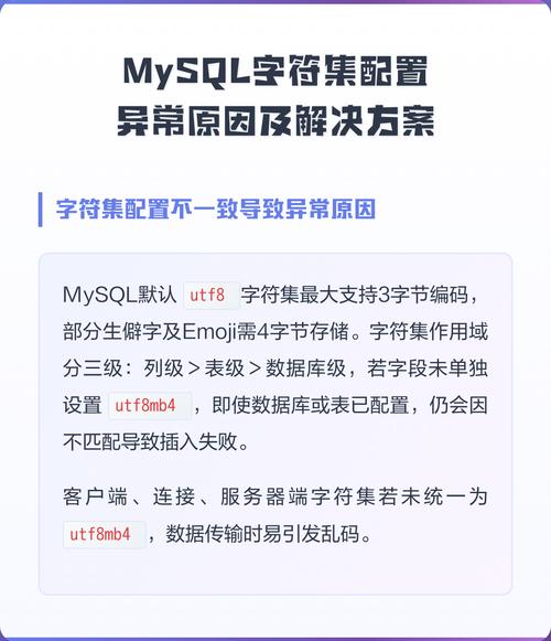 MySQL初始化字符集错误，如何排查解决字符集问题？