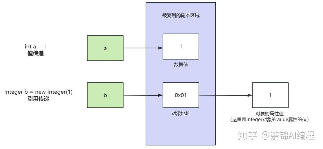 Java回调函数中如何传递参数？