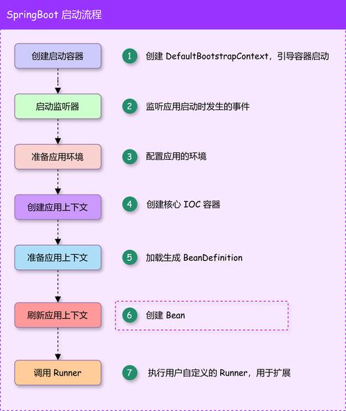 SpringBoot入门教程，如何快速上手SpringBoot？