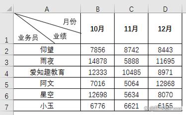 Bootstrap table插件如何实现表头动态加载？