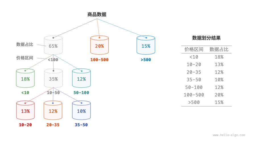 如何实现基于桶排序的排序算法？
