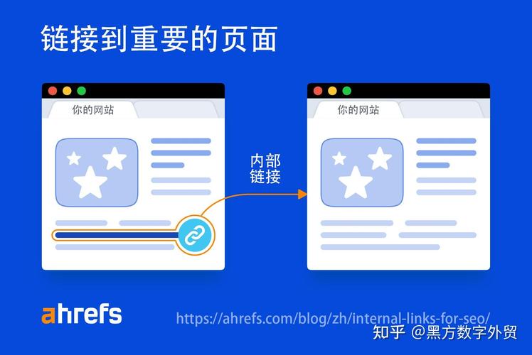 如何进行SEO优化：针对网站页面、URL及内部链接的优化策略？