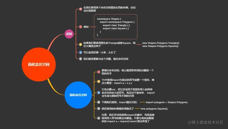 如何理解TypeScript中命名空间合并的详细讲解？