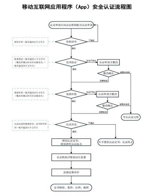 Laravel中间件如何有效提升Web应用的认证流程安全性？