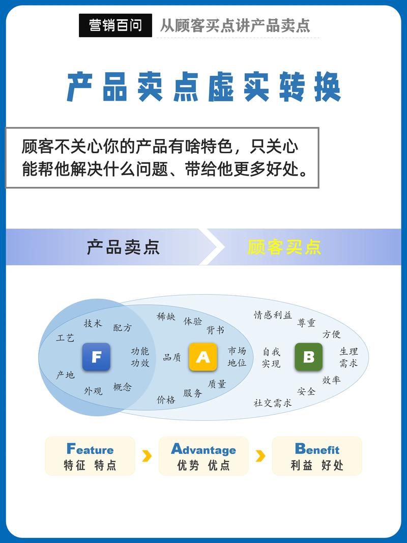如何将消费者的痛点巧妙转化为产品卖点，激发他们的购买兴趣呢？