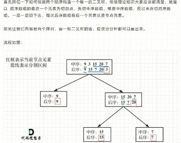 如何实现使用比较器类和二叉树算法进行排序？