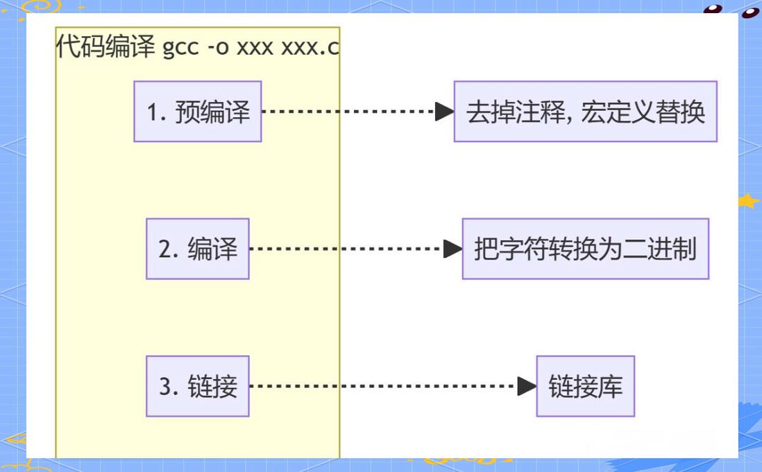 如何详细描述内存泄漏检测与实现的具体步骤？