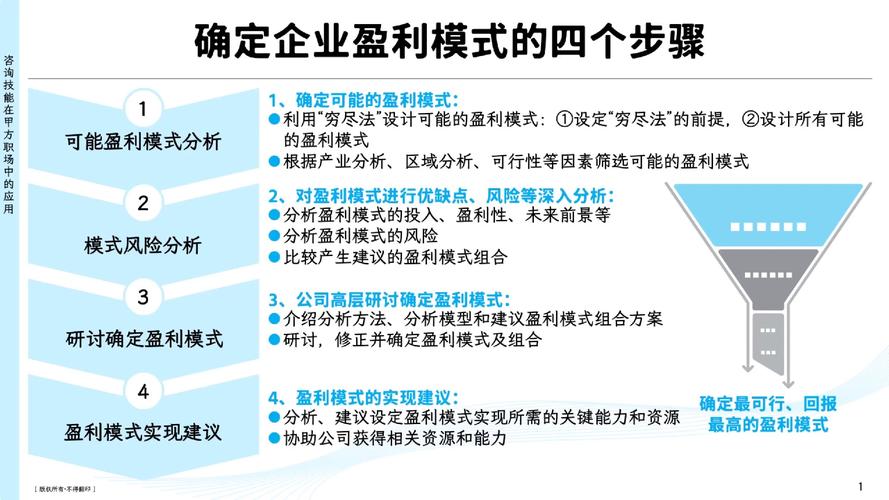 企业建站如何通过模式创新和策略制胜实现盈利与推广？