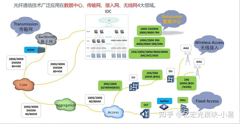 Node.js中fs和path模块有哪些典型应用场景？