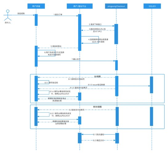 Vue中scrollIntoView()实现锚点跳转的详细解析是怎样的？