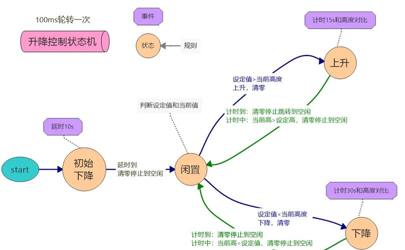 JavaScript中状态模式如何实现及实例应用原理详解？
