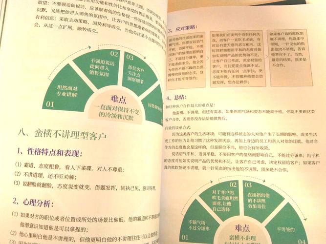 如何通过网络营销制胜法宝实现业绩翻倍？