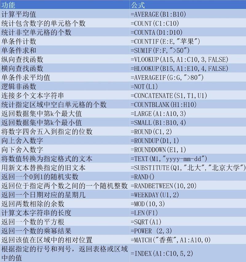 PHP函数大全中，如何运用各类函数高效实现编程功能？