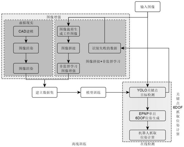 如何通过Python实现机器视觉功能？