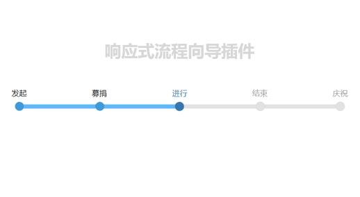 如何用JavaScript制作带有粒子动画的进度条？