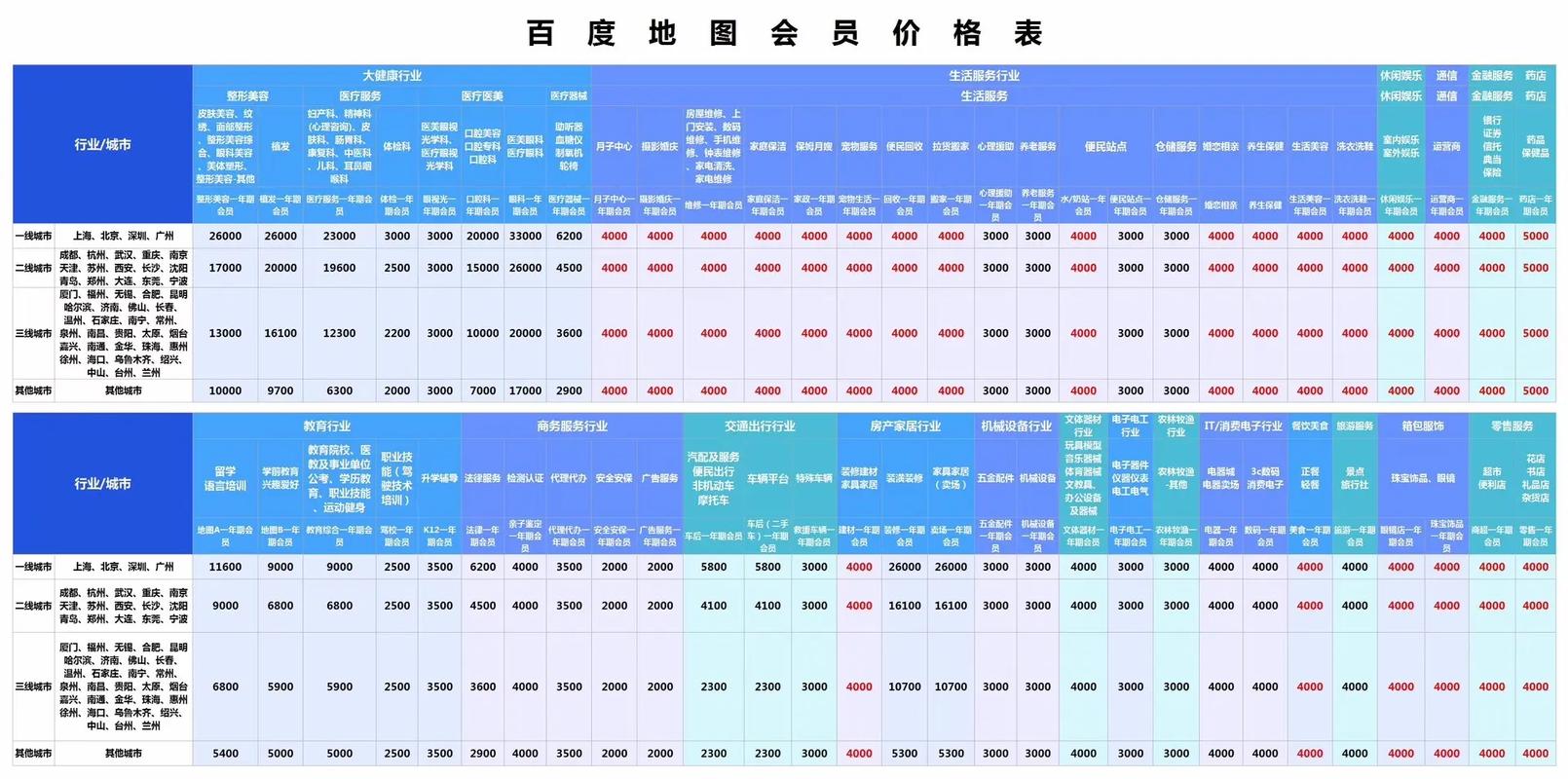 百度关键词优化费用具体是多少，有没有详细报价？