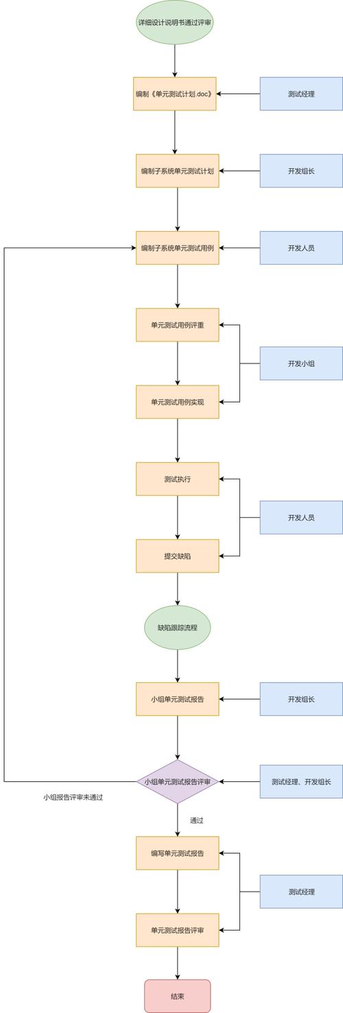 如何实施ThinkPHP6框架的单元测试流程？