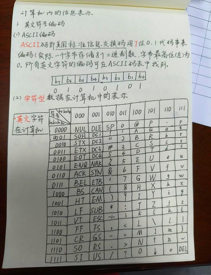 如何将PHP中的ASCII码转换为字符表示？