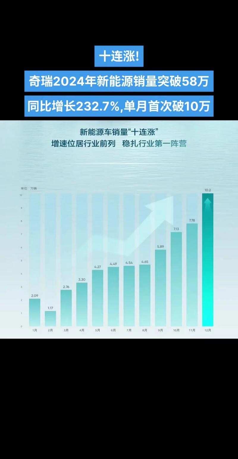 这款爆款产品，为何销量持续飙升，成为市场新宠？