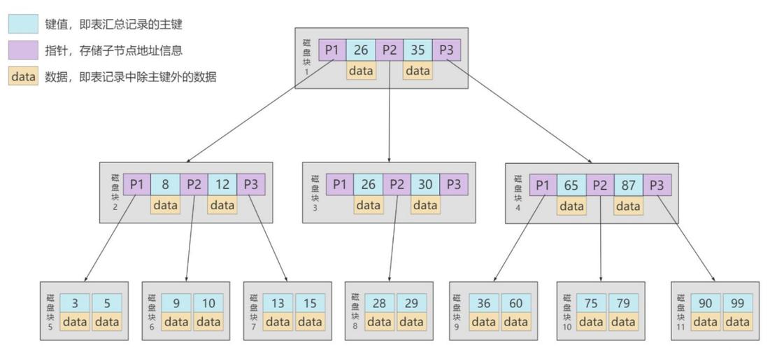 MySQL中索引文件是如何构成的？