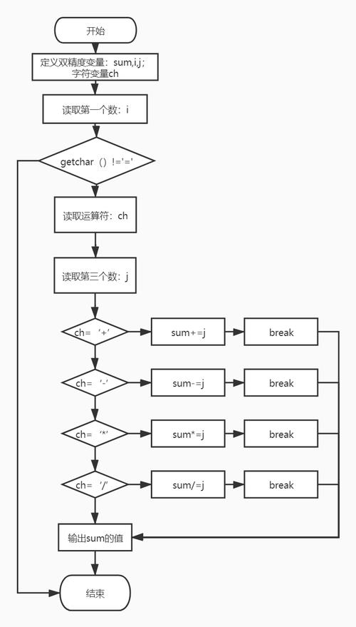 如何使用TypeScript中的for循环、forEach和every方法遍历数组？