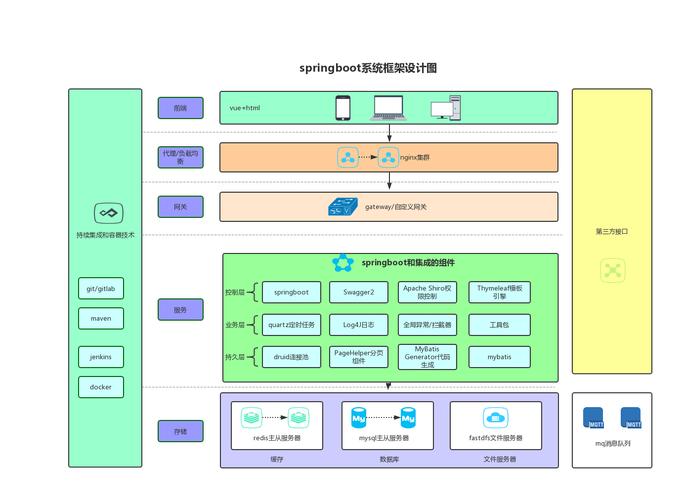 Spring Boot中如何运用Event观察者模式简化业务耦合？