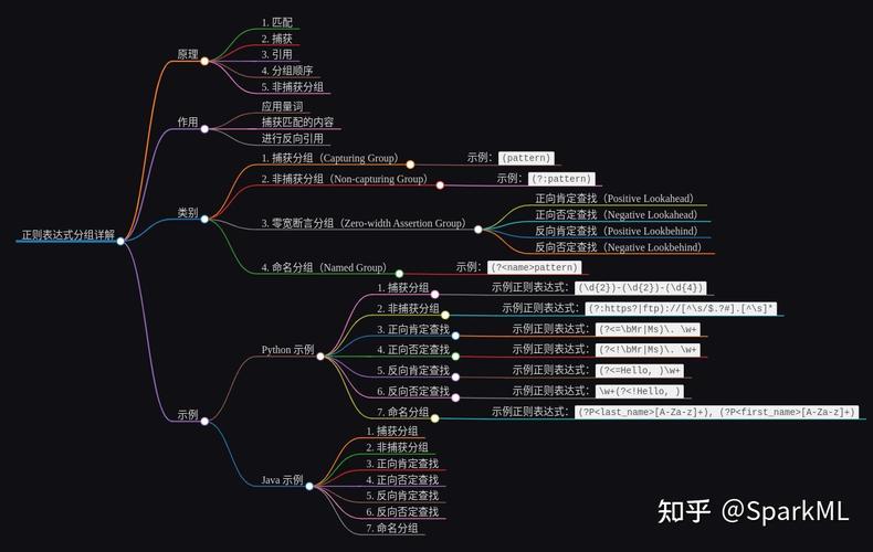 Java正则表达式中如何为分组命名？