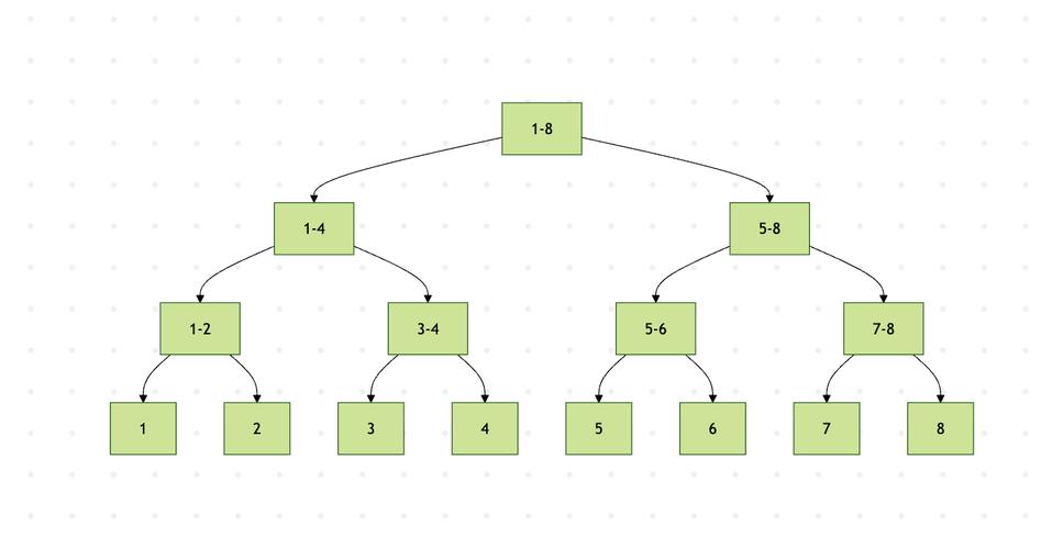 线段树（SegmentTree）如何高效处理区间查询问题？