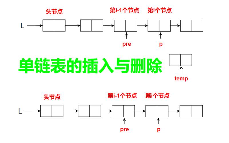如何实现单链表的创建、插入与删除操作？