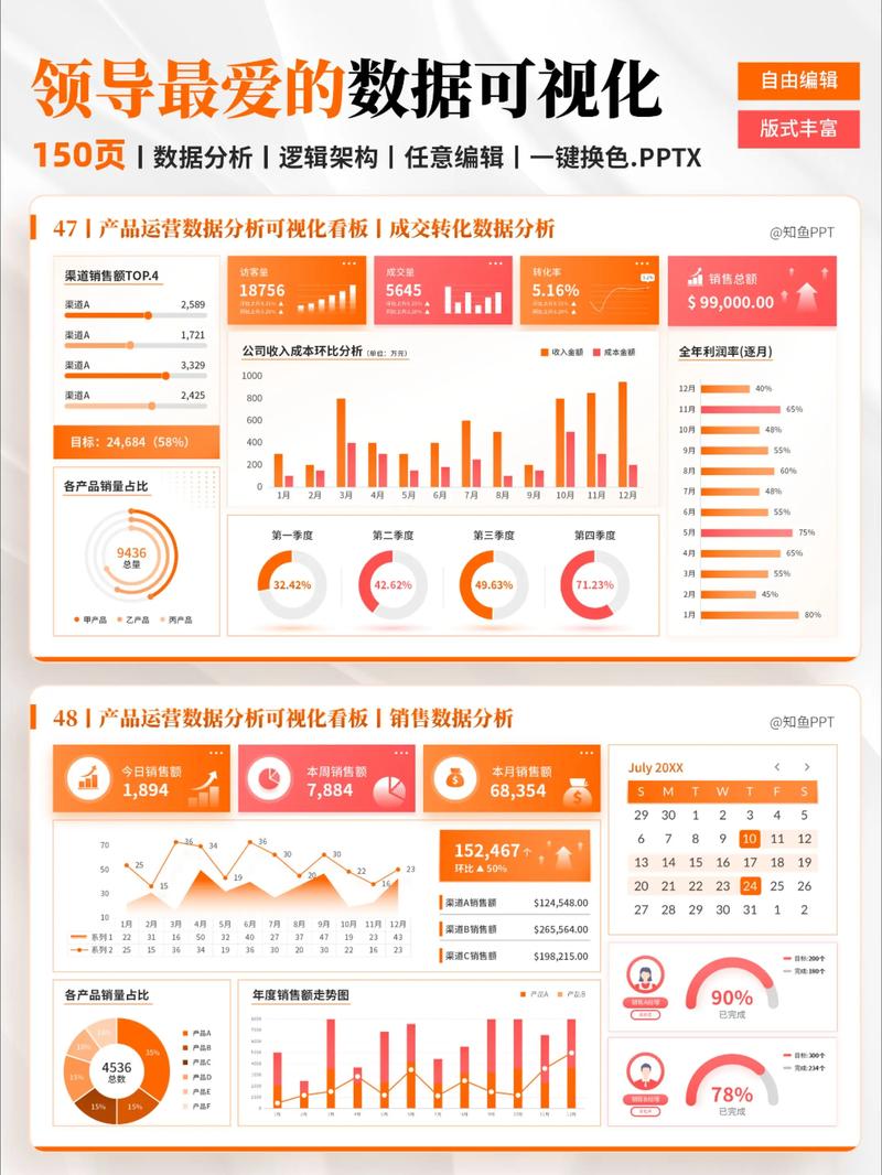 网店运营如何做到数据分析、营销策划和团队协作的完美结合？