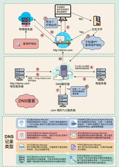 .NET环境下，如何有效利用老生常谈的COM组件？