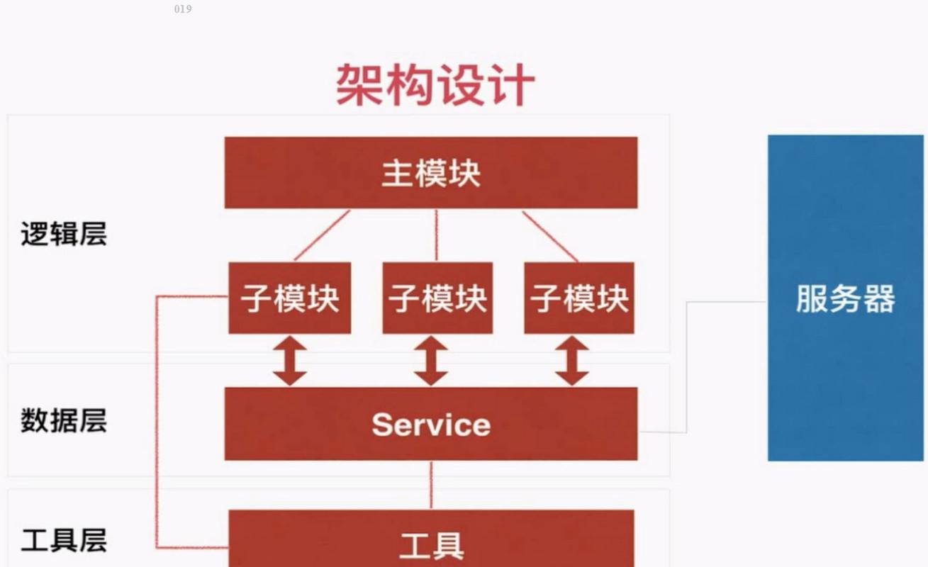 TypeScript中如何具体实现命名空间和模块化？