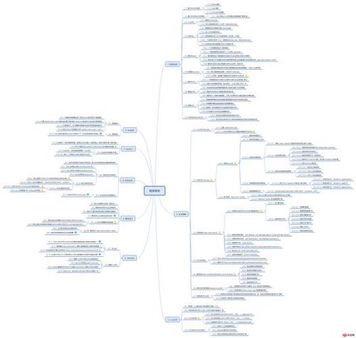 有哪些是THinkPHP框架的核心知识点？