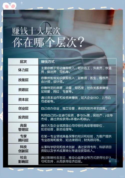 居家创业，如何成为百万收益的新典范？