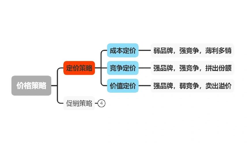 SEO价格究竟多少？如何制定策略让品牌实现飞跃？