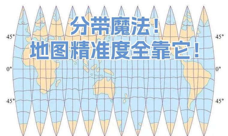 如何区分Angular中的三种内容投影技术：单插槽、多插槽和条件性投影？