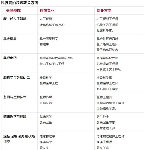 未来职业中，SEO专家会成为新的热门选择吗？