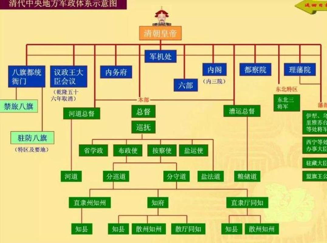 并查集图解（13幅）如何先抓首领？