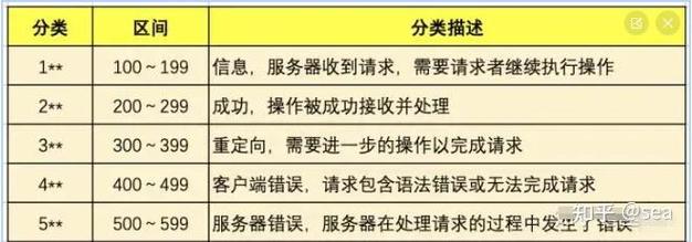 Hbase Java API有哪些基础操作步骤？