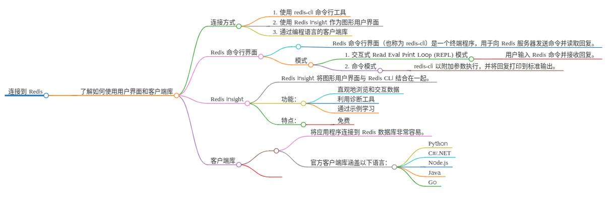 如何将java项目集成集群版Redis？