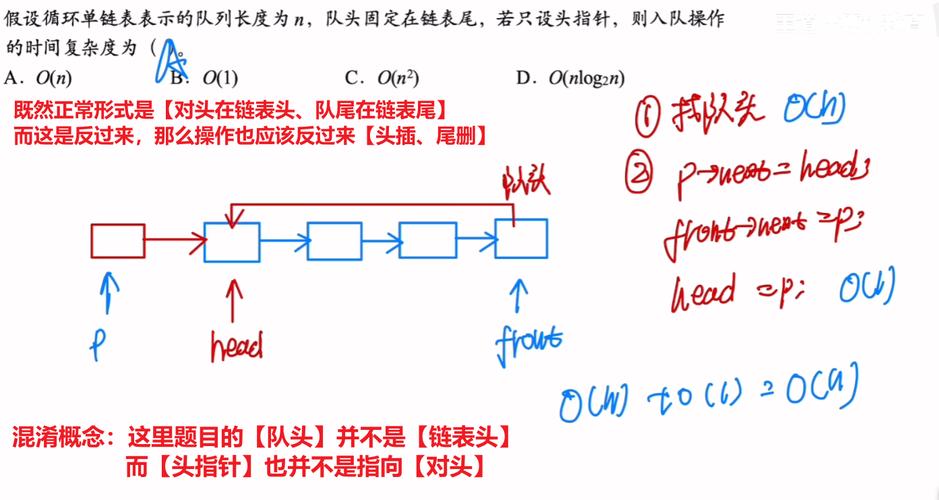 如何用JavaScript和单链表技术构建前端队列？