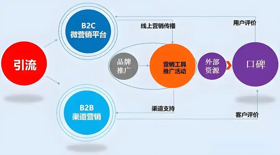 珠海SEO推广如何助力企业实现网络营销的飞跃？