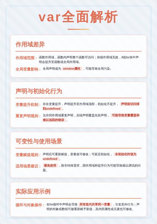 JavaScript中var、let、const和function四种声明方式有何区别？