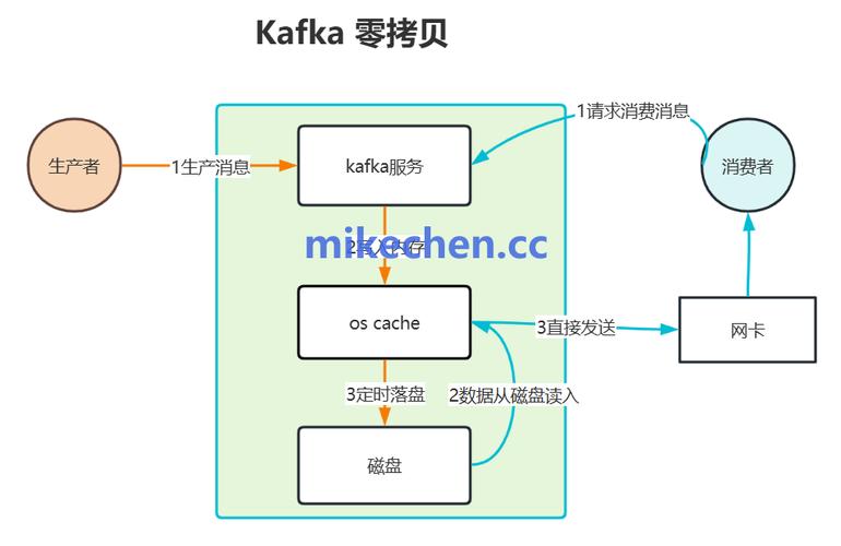 Kafka Java API中，为何某些topic能成功消费数据，而另一些却无法？