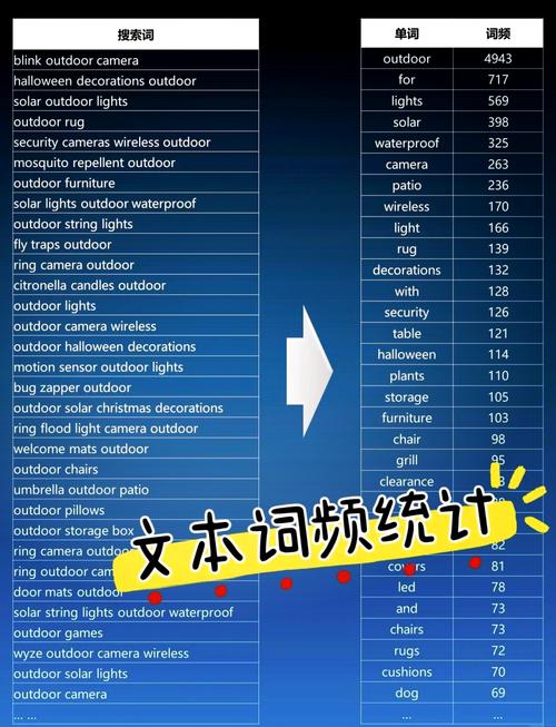 如何使用Python编写词频统计的笔记？