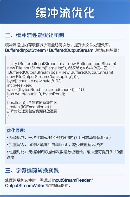 Java文件流支持哪些文件格式？