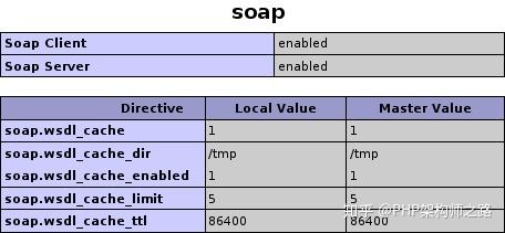 如何利用PHP和SOAP协议构建Web服务进行数据交互？