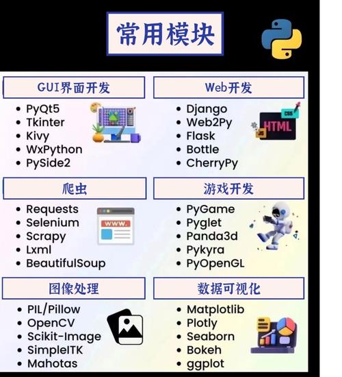 Python中模块的名称是什么？